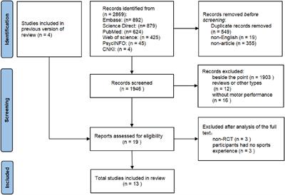 Evaluating EEG neurofeedback in sport psychology: a systematic review of RCT studies for insights into mechanisms and performance improvement